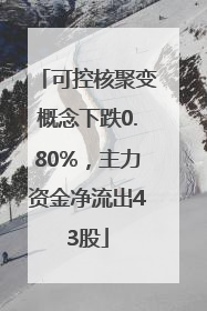 可控核聚变概念下跌0.80%，主力资金净流出43股